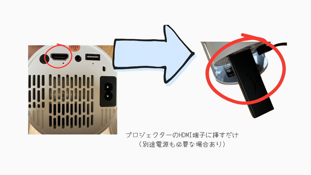 プロジェクターでNetflixを見るなら「Fire TV Stick」一択な理由